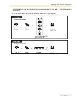 Preview for 49 page of Panasonic KX-TDE100 Operating Manual