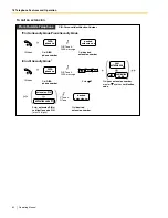 Preview for 62 page of Panasonic KX-TDE100 Operating Manual