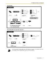 Preview for 77 page of Panasonic KX-TDE100 Operating Manual