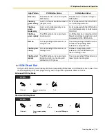 Preview for 105 page of Panasonic KX-TDE100 Operating Manual