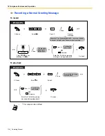 Preview for 118 page of Panasonic KX-TDE100 Operating Manual