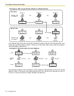 Preview for 140 page of Panasonic KX-TDE100 Operating Manual