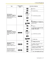 Preview for 167 page of Panasonic KX-TDE100 Operating Manual