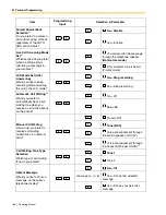 Preview for 168 page of Panasonic KX-TDE100 Operating Manual