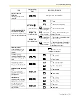 Preview for 169 page of Panasonic KX-TDE100 Operating Manual