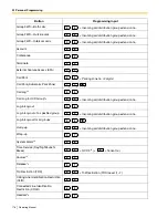 Preview for 176 page of Panasonic KX-TDE100 Operating Manual