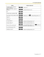 Preview for 177 page of Panasonic KX-TDE100 Operating Manual