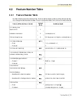 Preview for 195 page of Panasonic KX-TDE100 Operating Manual