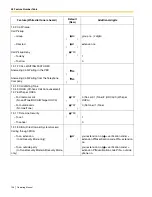 Preview for 196 page of Panasonic KX-TDE100 Operating Manual