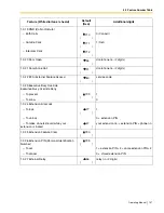 Preview for 197 page of Panasonic KX-TDE100 Operating Manual