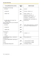 Preview for 198 page of Panasonic KX-TDE100 Operating Manual