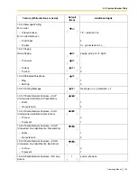 Preview for 199 page of Panasonic KX-TDE100 Operating Manual