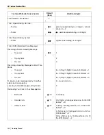 Preview for 200 page of Panasonic KX-TDE100 Operating Manual