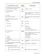 Preview for 201 page of Panasonic KX-TDE100 Operating Manual