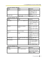 Preview for 25 page of Panasonic KX-TDE100 Pc Programming Manual