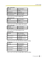 Preview for 59 page of Panasonic KX-TDE100 Pc Programming Manual