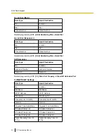 Preview for 60 page of Panasonic KX-TDE100 Pc Programming Manual