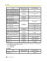 Preview for 106 page of Panasonic KX-TDE100 Pc Programming Manual