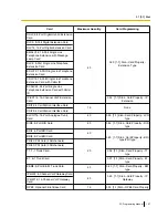 Предварительный просмотр 107 страницы Panasonic KX-TDE100 Pc Programming Manual