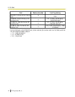 Preview for 108 page of Panasonic KX-TDE100 Pc Programming Manual