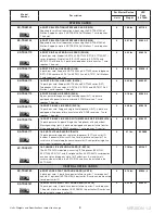 Preview for 4 page of Panasonic KX-TDE100 Product Catalog