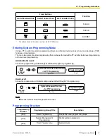 Preview for 15 page of Panasonic KX-TDE100 Pt Programming Manual