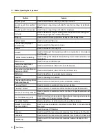 Preview for 28 page of Panasonic KX-TDE100 User Manual