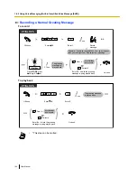 Preview for 106 page of Panasonic KX-TDE100 User Manual