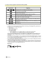 Preview for 112 page of Panasonic KX-TDE100 User Manual