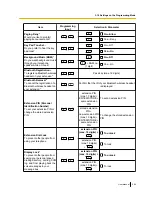 Preview for 205 page of Panasonic KX-TDE100 User Manual