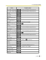 Preview for 211 page of Panasonic KX-TDE100 User Manual