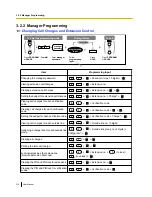 Preview for 216 page of Panasonic KX-TDE100 User Manual
