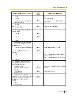 Preview for 235 page of Panasonic KX-TDE100 User Manual