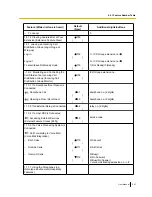 Preview for 237 page of Panasonic KX-TDE100 User Manual