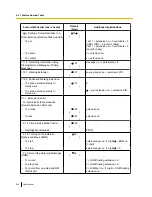 Preview for 238 page of Panasonic KX-TDE100 User Manual