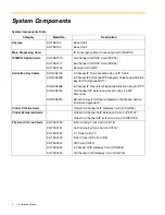 Preview for 2 page of Panasonic KX-TDE110 Installation Manual