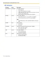 Preview for 110 page of Panasonic KX-TDE110 Installation Manual