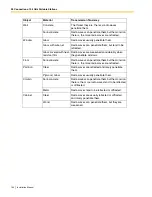 Preview for 130 page of Panasonic KX-TDE110 Installation Manual