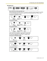 Preview for 145 page of Panasonic KX-TDE110 Installation Manual