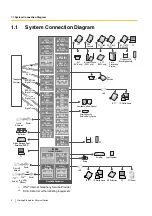 Preview for 4 page of Panasonic KX-TDE200 Getting Started