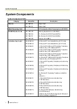 Preview for 2 page of Panasonic KX-TDE200 Installation Manual