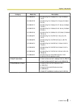 Preview for 3 page of Panasonic KX-TDE200 Installation Manual