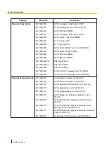 Preview for 4 page of Panasonic KX-TDE200 Installation Manual