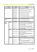 Preview for 5 page of Panasonic KX-TDE200 Installation Manual