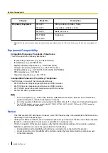 Preview for 6 page of Panasonic KX-TDE200 Installation Manual