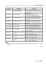 Preview for 27 page of Panasonic KX-TDE200 Installation Manual