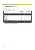 Preview for 50 page of Panasonic KX-TDE200 Installation Manual