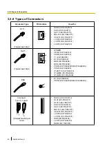 Preview for 66 page of Panasonic KX-TDE200 Installation Manual