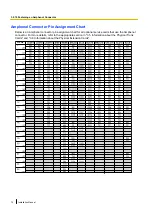 Preview for 72 page of Panasonic KX-TDE200 Installation Manual