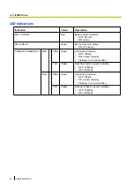 Preview for 84 page of Panasonic KX-TDE200 Installation Manual